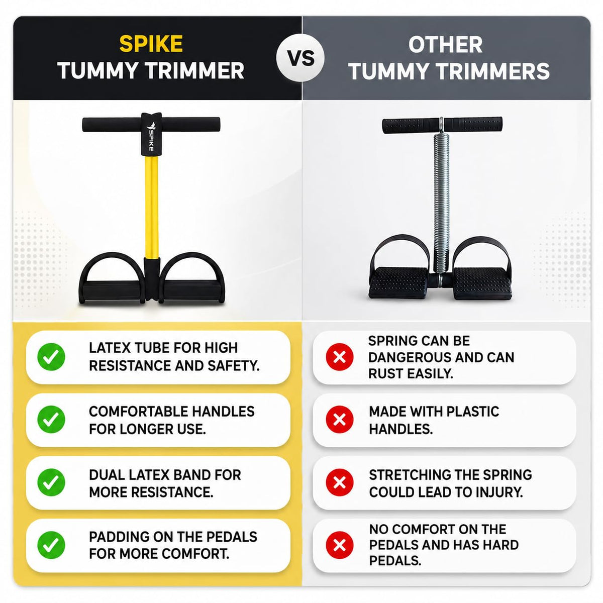 Spike Tummy Trimmer